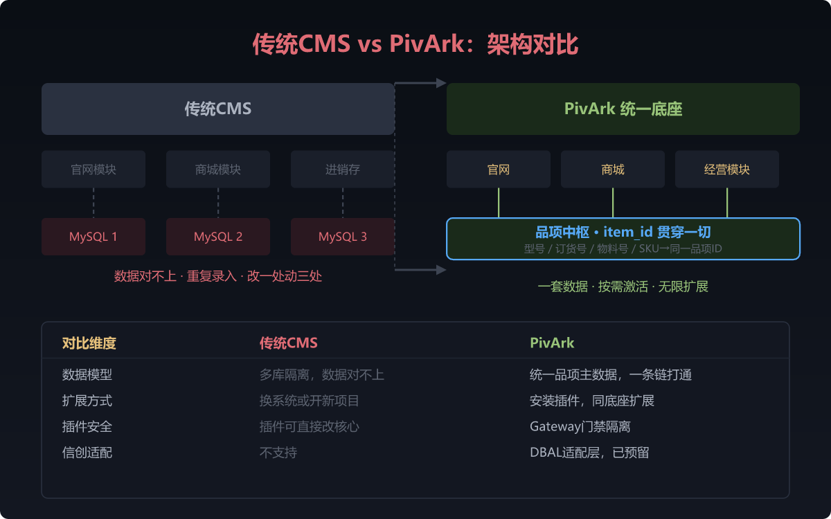 个人站长 CMS 集体退场之后，建站公司和政企官网该怎么破局？