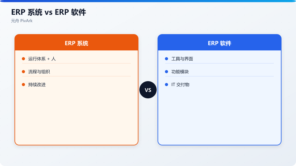 ERP 系统与 ERP 软件:体系 vs 工具