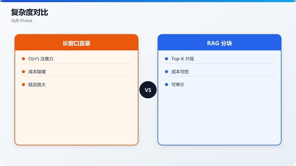 窗口扩容的 O(n²) 代价(示意)