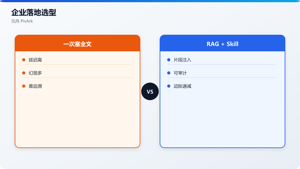 企业落地:RAG 分块检索 vs 单次灌全文