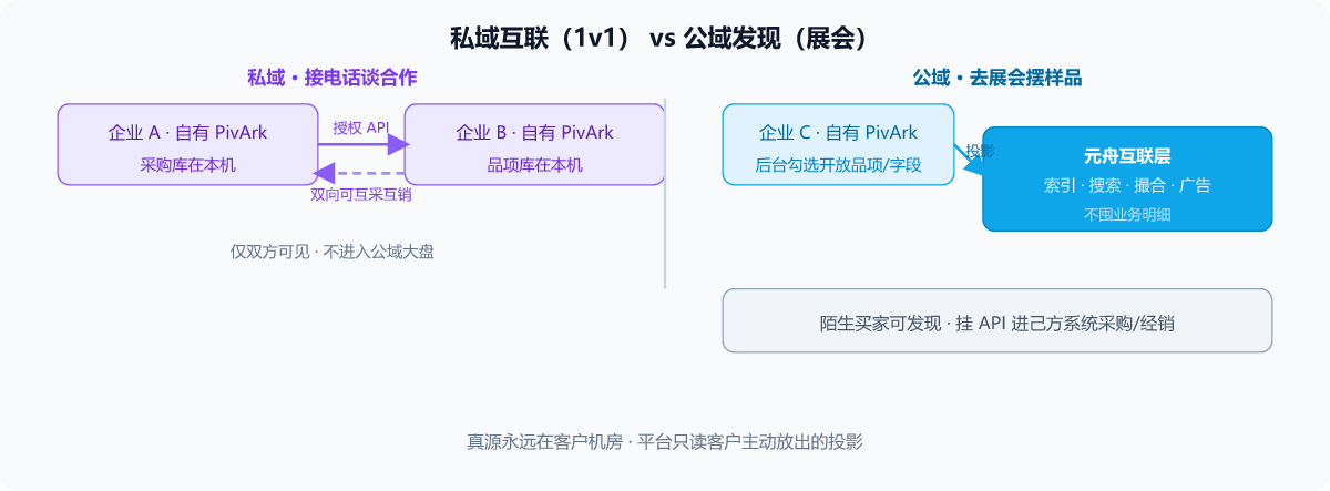 大模型长文本处理：上下文窗口、注意力跨度与数学边界，别被「128K」宣传带偏