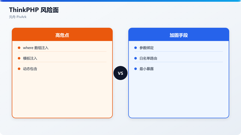 TP3.2.3 四类典型 SQL 注入构造(示意)