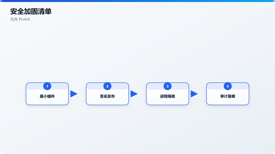 CMS 选型安全自检(示意)